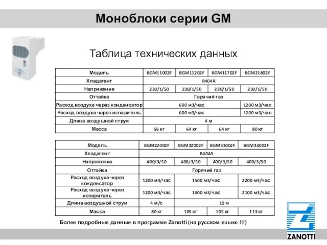Моноблоки серии GM Таблица технических данных Более подробные данные в программе Zanotti (на русском языке !!!)
