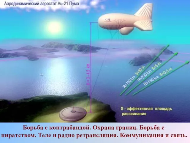 Борьба с контрабандой. Охрана границ. Борьба с пиратством. Теле и радио ретрансляция. Коммуникация и связь.