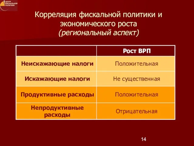 Корреляция фискальной политики и экономического роста (региональный аспект)