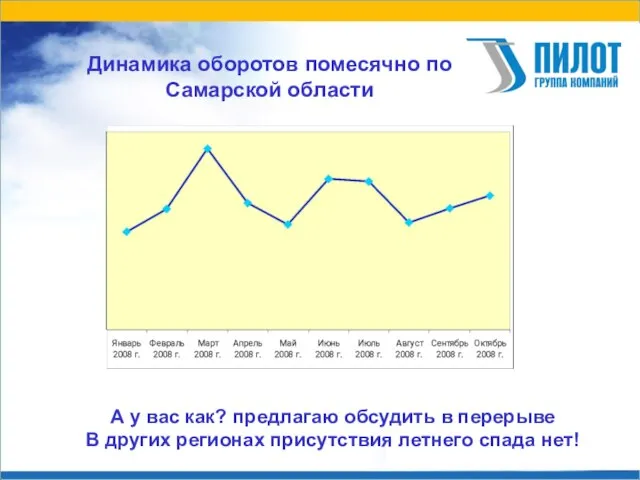 Динамика оборотов помесячно по Самарской области А у вас как? предлагаю обсудить