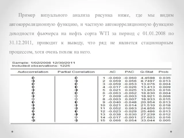 Пример визуального анализа рисунка ниже, где мы видим автокорреляционную функцию, и частную