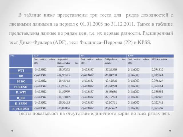 В таблице ниже представлены три теста для рядов доходностей с дневными данными