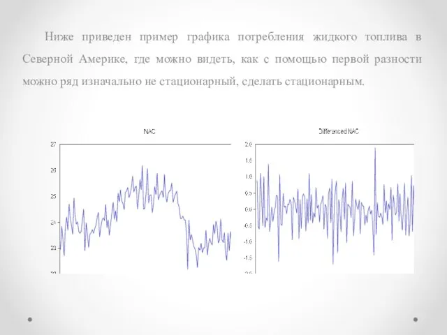 Ниже приведен пример графика потребления жидкого топлива в Северной Америке, где можно