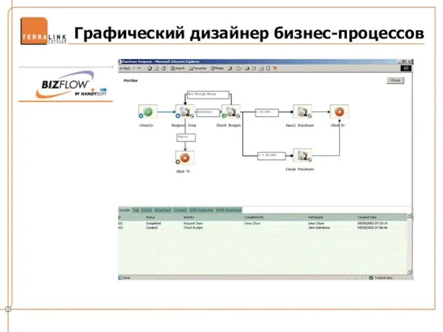 Графический дизайнер бизнес-процессов