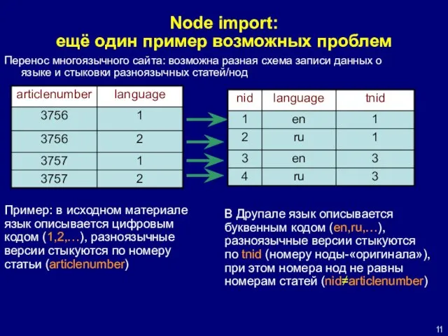 Node import: ещё один пример возможных проблем Перенос многоязычного сайта: возможна разная