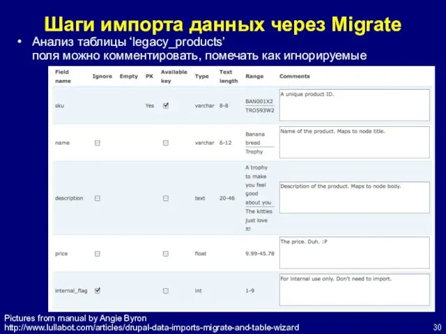 Шаги импорта данных через Migrate Анализ таблицы ‘legacy_products’ поля можно комментировать, помечать