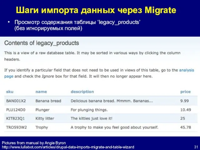 Шаги импорта данных через Migrate Просмотр содержания таблицы ‘legacy_products’ (без игнорируемых полей)