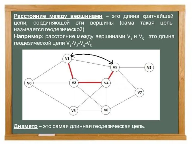 Расстояние между вершинами – это длина кратчайшей цепи, соединяющей эти вершины (сама