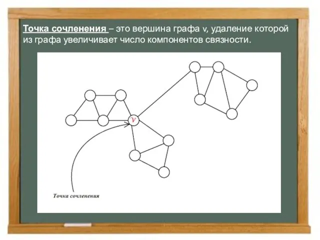 Точка сочленения – это вершина графа v, удаление которой из графа увеличивает число компонентов связности.