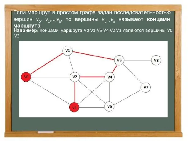 Если маршрут в простом графе задан последовательностью вершин v0, v1,...,vk, то вершины