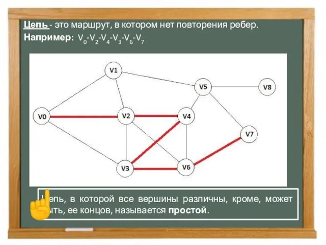 Цепь - это маршрут, в котором нет повторения ребер. Например: V0-V2-V4-V3-V6-V7 Цепь,