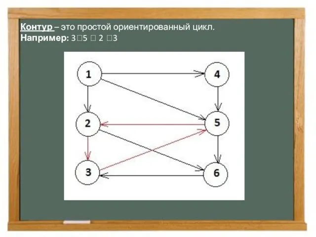 Контур – это простой ориентированный цикл. Например: 3⭢5 ⭢ 2 ⭢3