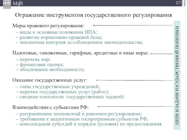 Отражение инструментов государственного регулирования Меры правового регулирования: виды и основные положения НПА;