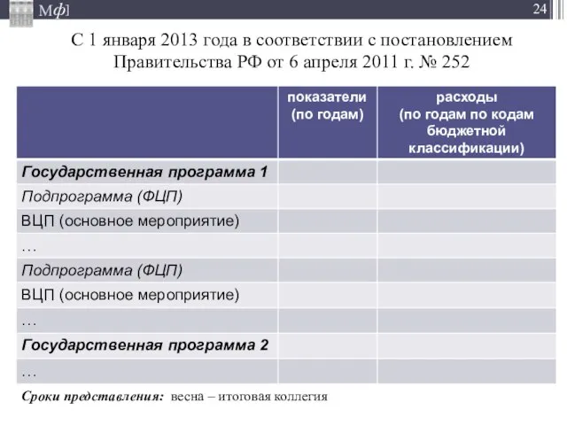 С 1 января 2013 года в соответствии с постановлением Правительства РФ от