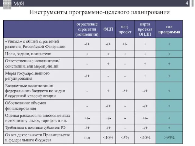 Инструменты программно-целевого планирования