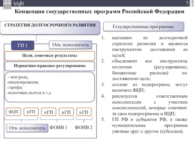 СТРАТЕГИЯ ДОЛГОСРОЧНОГО РАЗВИТИЯ ГП 1 Норматино-правовое регулирование - контроль, лицензирование, тарифы налоговые