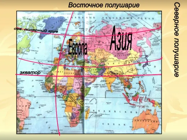 Европа Азия Северное полушарие Восточное полушарие экватор сев. полярный круг