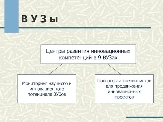 В У З ы Центры развития инновационных компетенций в 9 ВУЗах Мониторинг