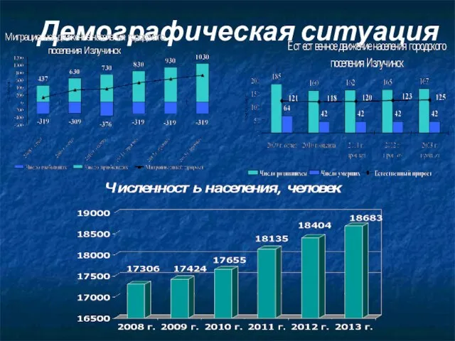 Демографическая ситуация