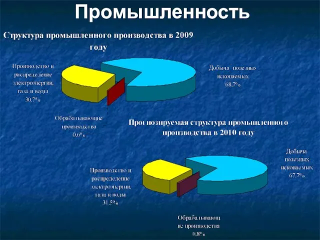 Промышленность