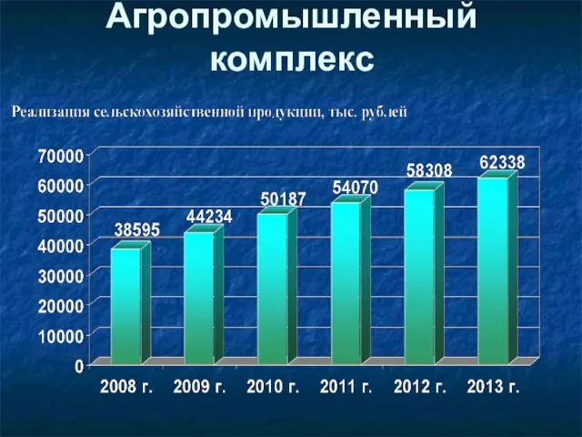 Агропромышленный комплекс