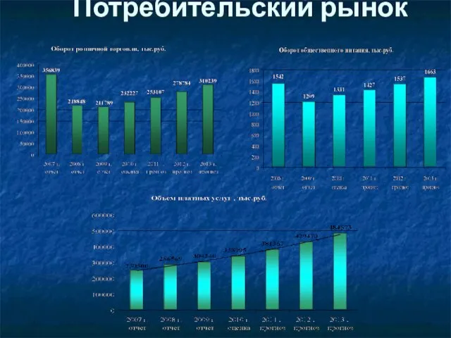 Потребительский рынок