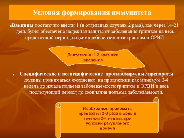 Условия формирования иммунитета Специфические и неспецифические противовирусные препараты должны приниматься ежедневно на