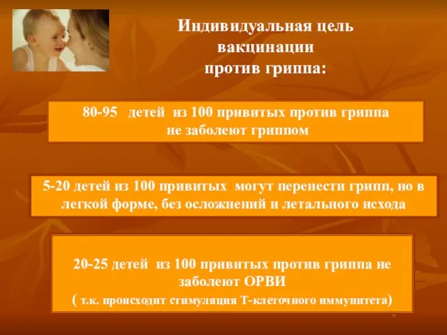 20-25 детей из 100 привитых против гриппа не заболеют ОРВИ ( т.к.