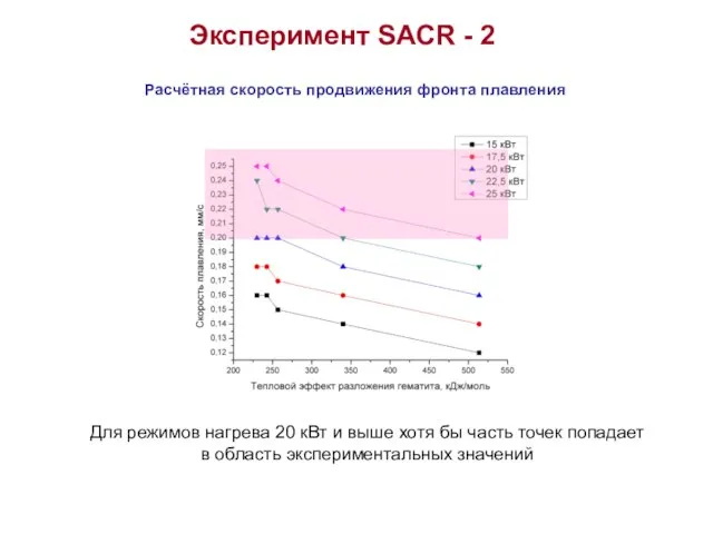 Эксперимент SACR - 2 Расчётная скорость продвижения фронта плавления Для режимов нагрева