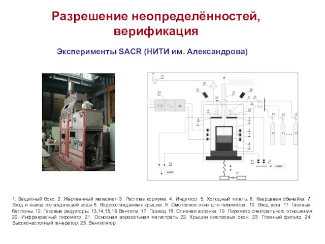 Разрешение неопределённостей, верификация Эксперименты SACR (НИТИ им. Александрова) 1. Защитный бокс. 2.