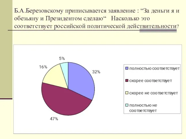 Б.А.Березовскому приписывается заявление : “За деньги я и обезьяну и Президентом сделаю“