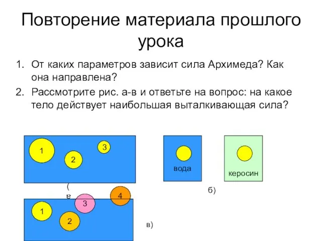 Повторение материала прошлого урока От каких параметров зависит сила Архимеда? Как она