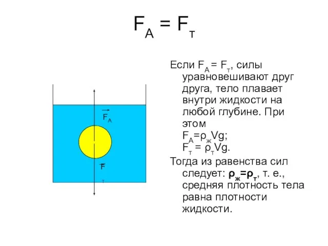 FA = Fт Если FA = Fт, силы уравновешивают друг друга, тело