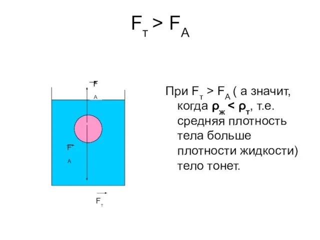 Fт > FА При Fт > FА ( а значит, когда ρж FА Fт FА