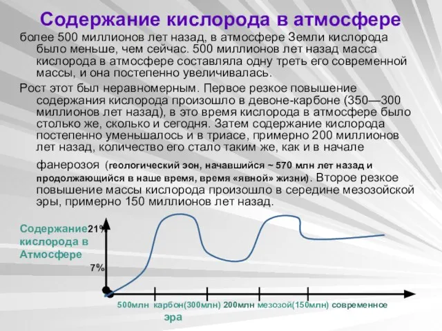 Содержание кислорода в атмосфере более 500 миллионов лет назад, в атмосфере Земли