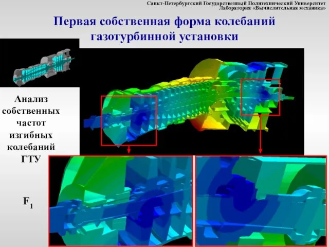 Первая собственная форма колебаний газотурбинной установки F1 Анализ собственных частот изгибных колебаний ГТУ