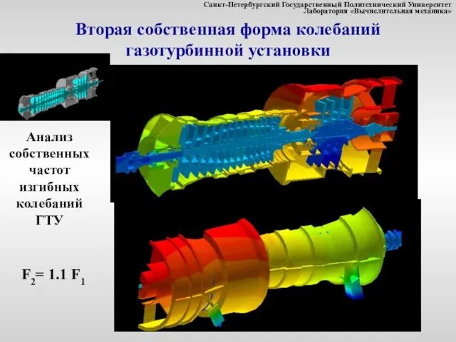 F2= 1.1 F1 Вторая собственная форма колебаний газотурбинной установки Анализ собственных частот изгибных колебаний ГТУ