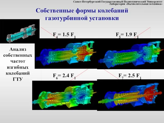 F4= 1.5 F1 F5= 1.9 F1 F6= 2.4 F1 F7= 2.5 F1