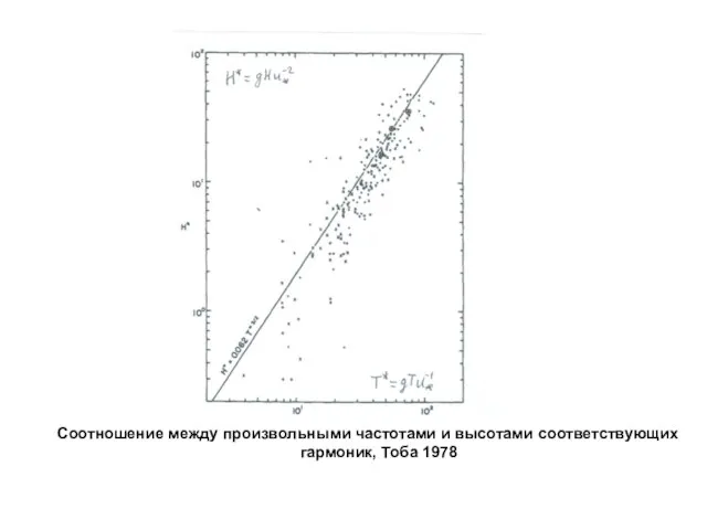 Соотношение между произвольными частотами и высотами соответствующих гармоник, Тоба 1978