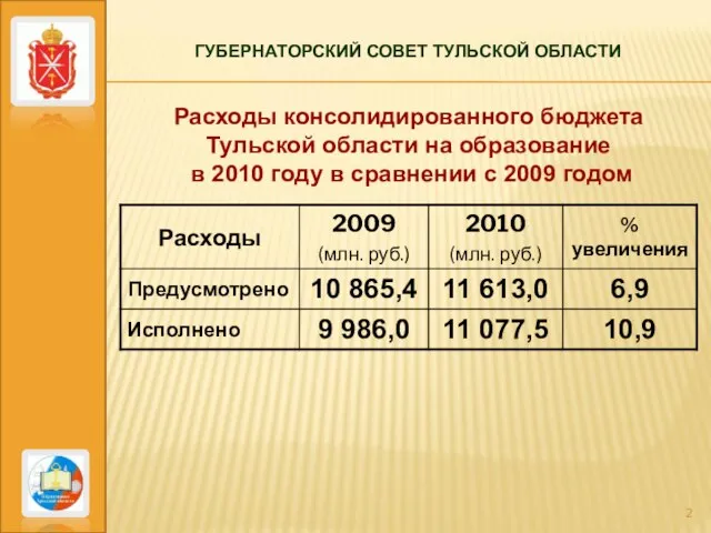 ГУБЕРНАТОРСКИЙ СОВЕТ ТУЛЬСКОЙ ОБЛАСТИ Расходы консолидированного бюджета Тульской области на образование в