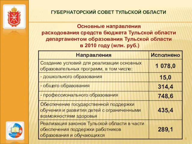 ГУБЕРНАТОРСКИЙ СОВЕТ ТУЛЬСКОЙ ОБЛАСТИ Основные направления расходования средств бюджета Тульской области департаментом