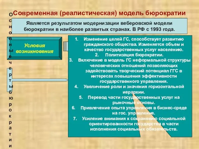 Современная (реалистическая) модель бюрократии Является результатом модернизации веберовской модели бюрократии в наиболее