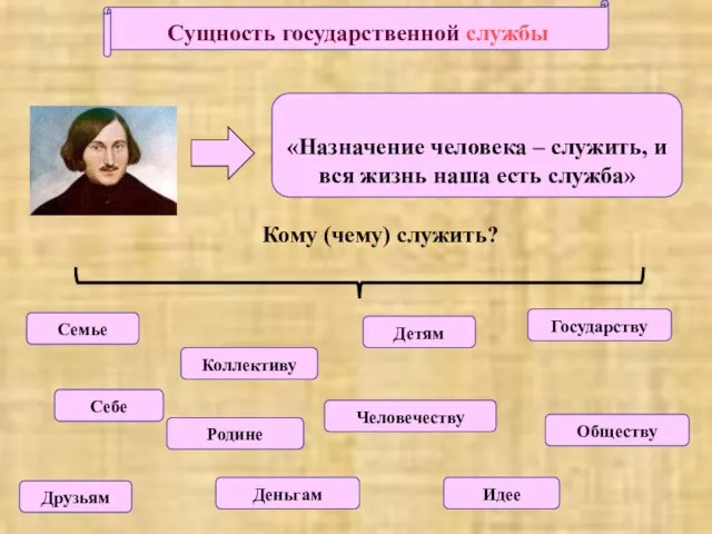 Сущность государственной службы «Назначение человека – служить, и вся жизнь наша есть