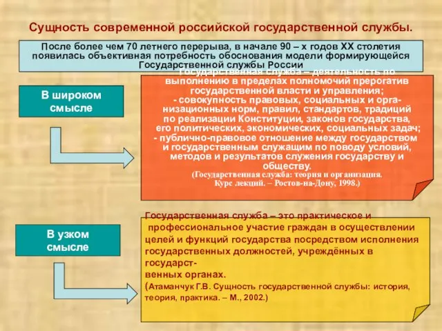 Сущность современной российской государственной службы. После более чем 70 летнего перерыва, в