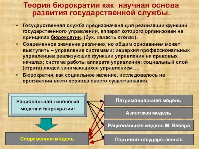 Теория бюрократии как научная основа развития государственной службы. Государственная служба предназначена для