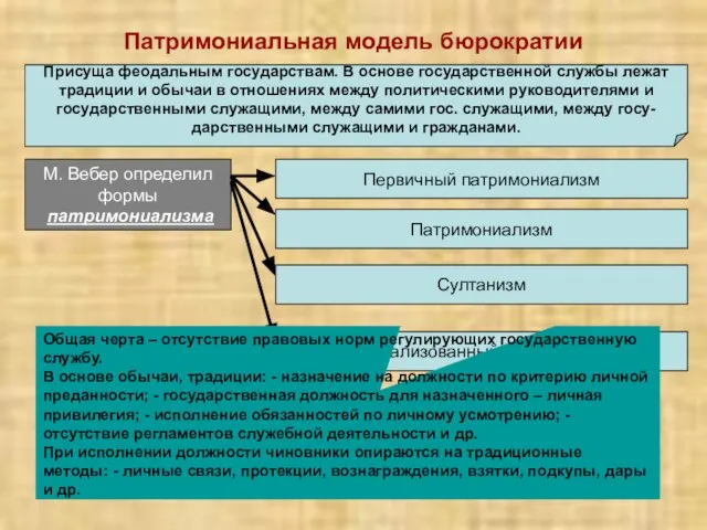 Патримониальная модель бюрократии Присуща феодальным государствам. В основе государственной службы лежат традиции