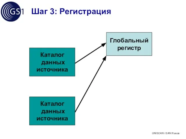 Шаг 3: Регистрация