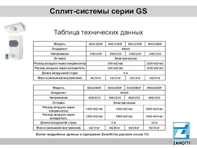 Сплит-системы серии GS Таблица технических данных Более подробные данные в программе Zanotti (на русском языке !!!)