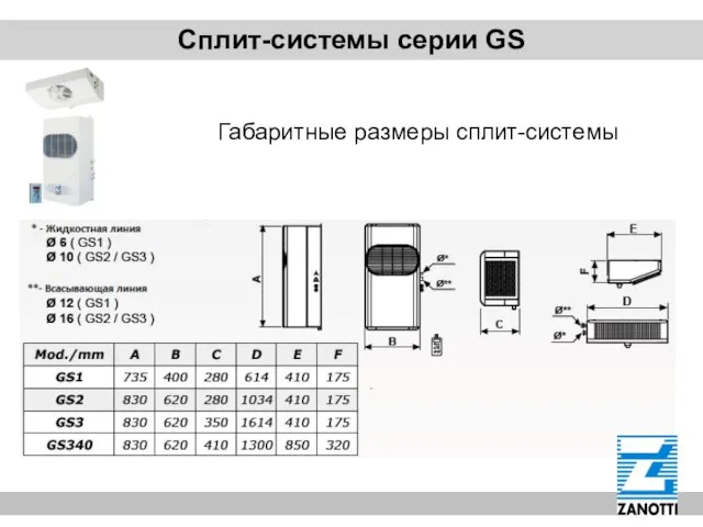 Сплит-системы серии GS Габаритные размеры сплит-системы