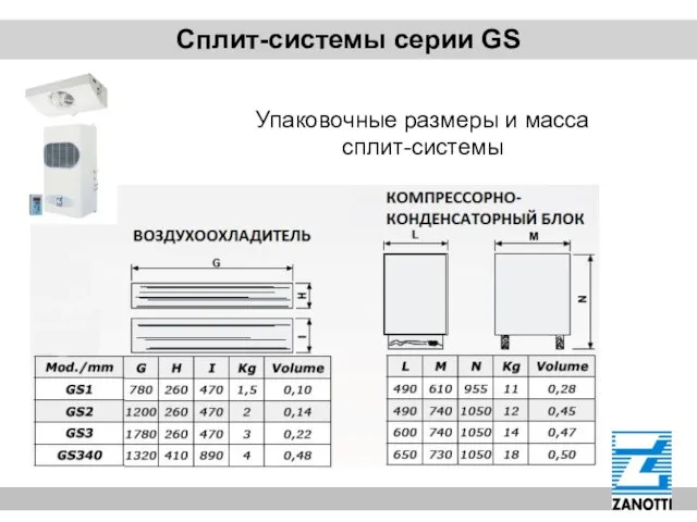 Сплит-системы серии GS Упаковочные размеры и масса сплит-системы